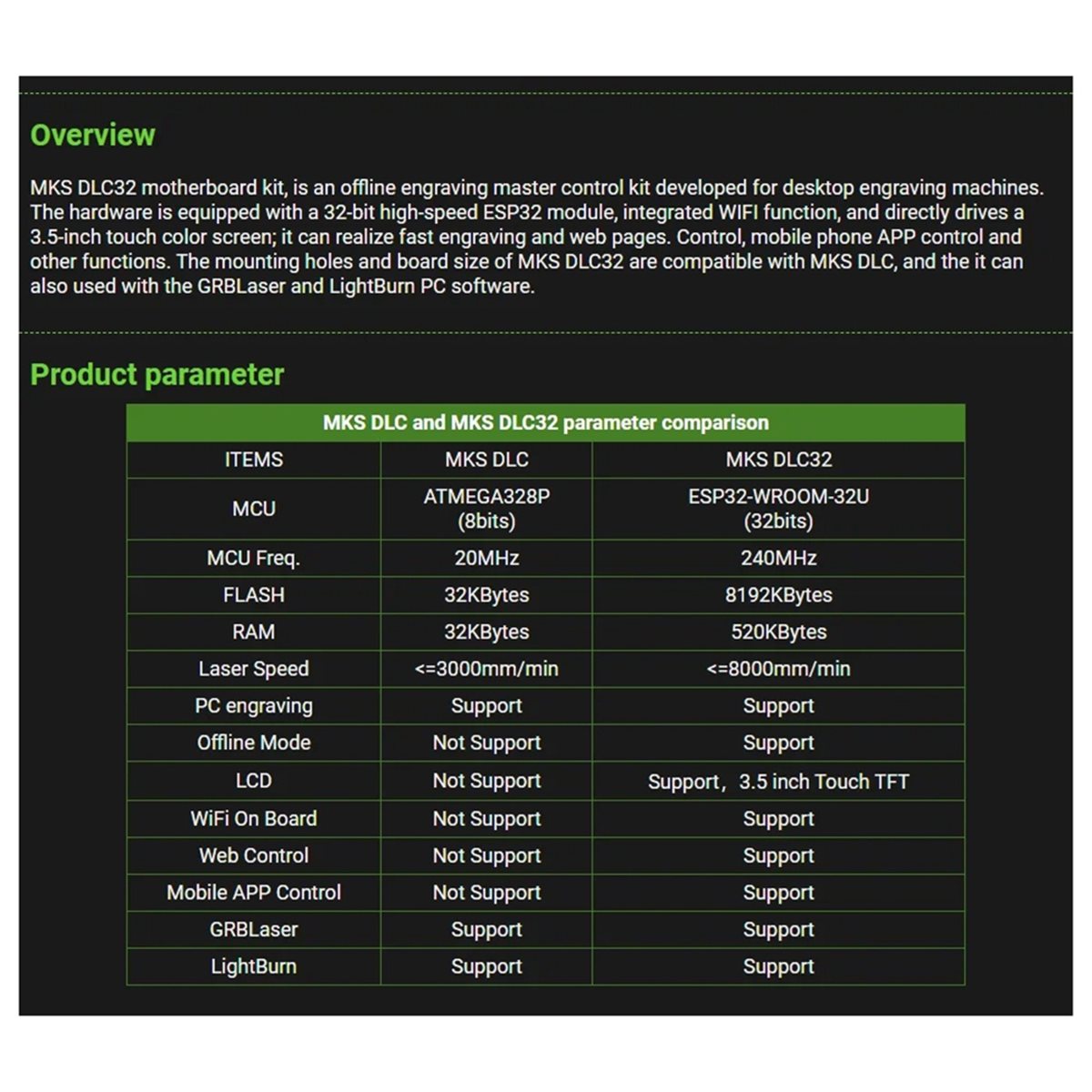 [VALUE PACK] Offline-Steuerpla – Grbl 32 Bit Control Board Offline Display Bewertung und Preis